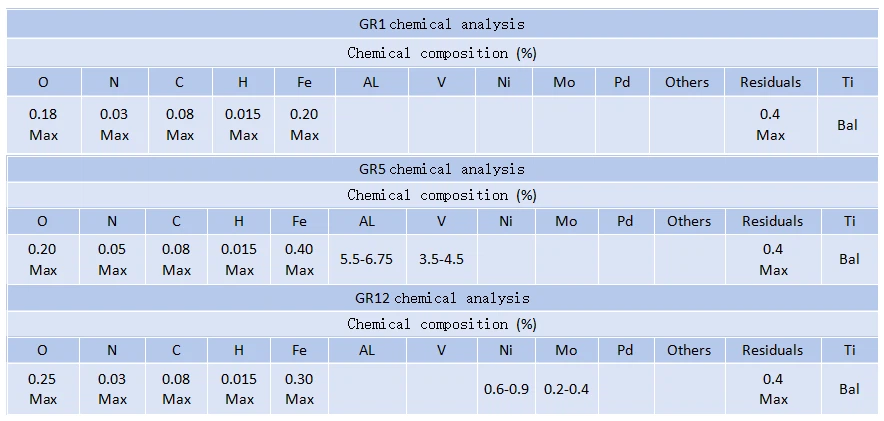 chemical composition list chemical composition list